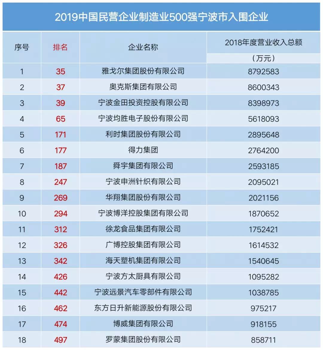 捐赠8800万元！雅戈尔公益善举助力打造教育新高地